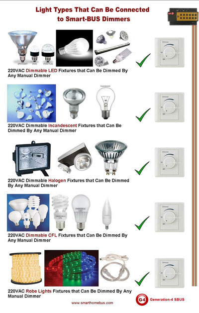 Lights That Can Be Dimmed Using Smart-BUS Dimmer Lights That Can Be Dimmed Using Smart-BUS Dimmer