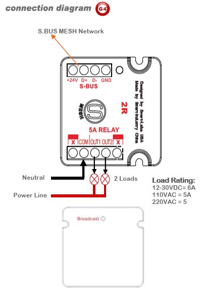SmartBUS 2R mini Relay Module 5A (G4) - SB-2R-UN - GTIN (UPC-EAN): 0610696255013 (Home Automation) SmartBUS 2R mini Relay Module 5A (G4) - SB-2R-UN - GTIN (UPC-EAN): 0610696255013 (Home Automation)