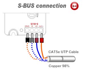 SmartBus 3R Mini Relay Module G4 - SB-3R-UN - GTIN (UPC-EAN): 0610696254627 (Home Automation) SmartBus 3R Mini Relay Module G4 - SB-3R-UN - GTIN (UPC-EAN): 0610696254627 (Home Automation)