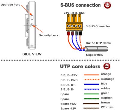 Smart-Bus 4 Button Switch Wall Panel - SB-4BS-EU - GTIN (UPC-EAN): 0610696254276 Smart-Bus 4 Button Switch Wall Panel - SB-4BS-EU - GTIN (UPC-EAN): 0610696254276