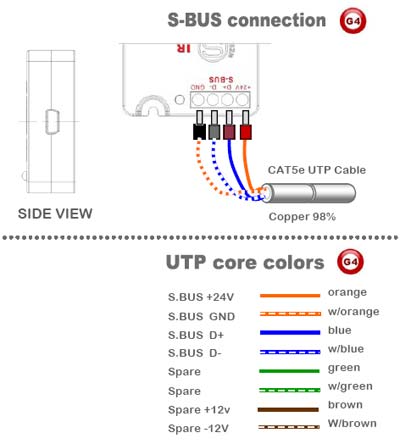 Smart-Bus 4-Zone Dry Input Module (G4) - SB-4Z-UN - GTIN(UPC-EAN): 0610696254023 Smart-Bus 4-Zone Dry Input Module (G4) - SB-4Z-UN - GTIN(UPC-EAN): 0610696254023