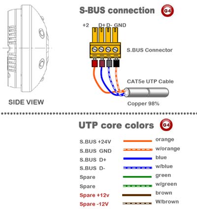 5 in 1 Multifunction Sensor (G4) - SB-5in1-CL - GTIN (UPC-EAN): 0610696254016 5 in 1 Multifunction Sensor (G4) - SB-5in1-CL - GTIN (UPC-EAN): 0610696254016
