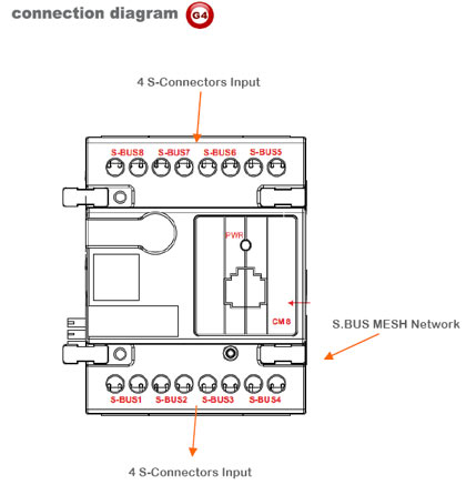 SmartBus 8 Port Cable Manager DIN - SB-CM8-DIN - GTIN(UPC-EAN): 0610696254542 SmartBus 8 Port Cable Manager DIN - SB-CM8-DIN - GTIN(UPC-EAN): 0610696254542