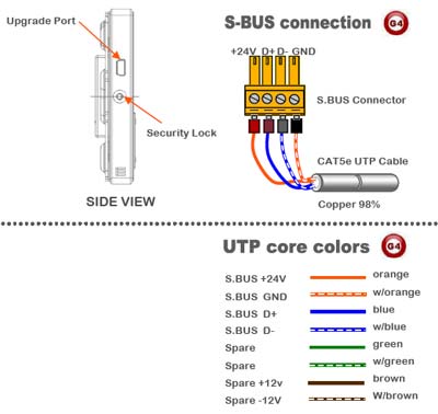 Smart Hotel Dynamic Display Panel (DDPH) - SB-DDPH-EU - GTIN (UPC-EAN): 0610696254306 SMART-BUS DYNAMIC DISPLAY PANEL DDP EU WITH LCD - SB-DDP-EU - GTIN (UPC-EAN): 0610696254030