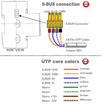 S-bus Connection S-bus Connection