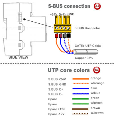 S-bus Connection S-bus Connection