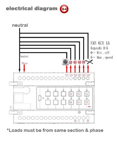 Smart-Bus Fan Speed Control Module (G4) - SB-6FAN5S-DN - GTIN (UPC-EAN): 0610696253781 Smart-Bus Fan Speed Control Module (G4) - SB-6FAN5S-DN - GTIN (UPC-EAN): 0610696253781
