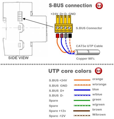 Smart-Bus Fan Speed Control Module (G4) - SB-6FAN5S-DN - GTIN (UPC-EAN): 0610696253781 Smart-Bus Fan Speed Control Module (G4) - SB-6FAN5S-DN - GTIN (UPC-EAN): 0610696253781