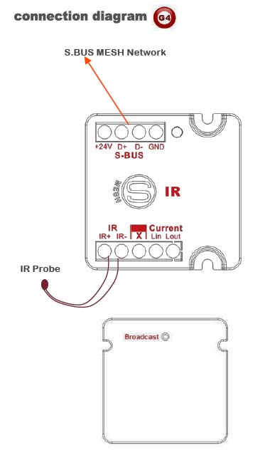 Smart-Bus IR Emitter with Current Sensor (G4) - SB-IR-UN - GTIN (UPC-EAN): 0610696253774 Smart-Bus IR Emitter with Current Sensor (G4) - SB-IR-UN - GTIN (UPC-EAN): 0610696253774