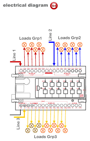 SmartBUS Mix24 Controller, DIN-Rail Mount (G4) - SB-MIX24-DN - GTIN (UPC-EAN): 0610696254788 SmartBUS Mix24 Controller, DIN-Rail Mount (G4) - SB-MIX24-DN - GTIN (UPC-EAN): 0610696254788