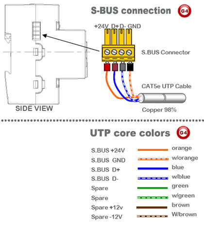 SmartBUS Mix24 Controller, DIN-Rail Mount (G4) - SB-MIX24-DN - GTIN (UPC-EAN): 0610696254788 SmartBUS Mix24 Controller, DIN-Rail Mount (G4) - SB-MIX24-DN - GTIN (UPC-EAN): 0610696254788
