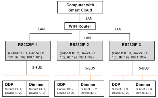 Installation Diagram & configuration of 3 RSIP Installation Diagram & configuration of 3 RSIP