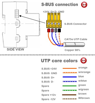 Smart-Bus Relay 12ch 10Amp /ch, DIN-Rail Mount (G4) - SB-RLY12c10A-DN - GTIN (UPC-EAN): 0610696254375 - SBus Connection SSmart-Bus Relay 12ch 10Amp /ch, DIN-Rail Mount (G4) - SB-RLY12c10A-DN - GTIN (UPC-EAN): 0610696254375 - SBus Connection