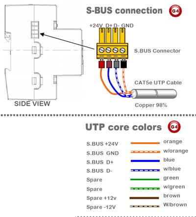 Smart-Bus Relay 4ch 16Amp /ch, DIN-Rail Mount (G4) - SB-RLY4c16A-DN - SBus Connection Smart-Bus Relay 4ch 16Amp /ch, DIN-Rail Mount (G4) - SB-RLY4c16A-DN - SBus Connection