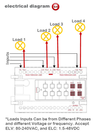 Smart-Bus Relay 4ch 20Amp /ch, DIN-Rail Mount (G4) - SB-RLY4c20A-DN - Electrical Diagram Smart-Bus Relay 4ch 20Amp /ch, DIN-Rail Mount (G4) - SB-RLY4c20A-DN - Electrical Diagram