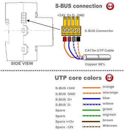 Smart-Bus Relay 4ch 20Amp /ch, DIN-Rail Mount (G4) - SB-RLY4c20A-DN - SBus Connection Smart-Bus Relay 4ch 20Amp /ch, DIN-Rail Mount (G4) - SB-RLY4c20A-DN - SBus Connection
