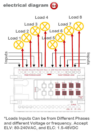 Smart-Bus Relay 8ch 16Amp /ch, DIN-Rail Mount (G4) - SB-RLY8c16A-DN - Electrical Diagram Smart-Bus Relay 8ch 16Amp /ch, DIN-Rail Mount (G4) - SB-RLY8c16A-DN - Electrical Diagram