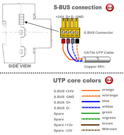 Smart-Bus Relay 8ch 16Amp /ch, DIN-Rail Mount (G4) - SB-RLY8c16A-DN - SBus Connection Smart-Bus Relay 8ch 16Amp /ch, DIN-Rail Mount (G4) - SB-RLY8c16A-DN - SBus Connection