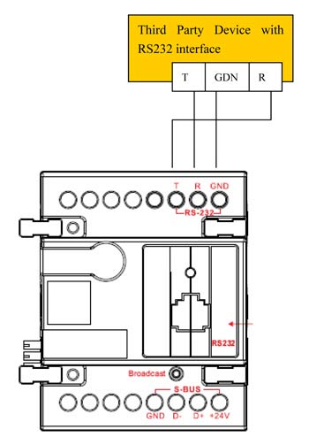 Smart-Bus Hybrid Integration Link with IP - SB-RSIP-DN - GTIN(UPC-EAN): 0610696254061 Smart-Bus Hybrid Integration Link with IP - SB-RSIP-DN - GTIN(UPC-EAN): 0610696254061