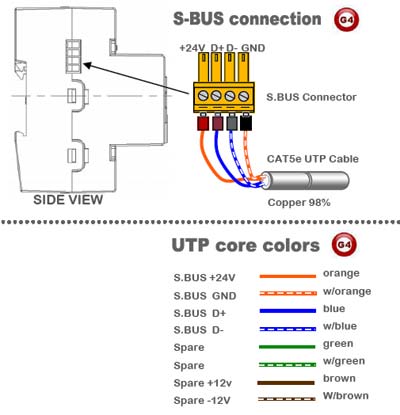 Smart-Bus Hybrid Integration Link with IP - SB-RSIP-DN - GTIN(UPC-EAN): 0610696254061 Smart-Bus Hybrid Integration Link with IP - SB-RSIP-DN - GTIN(UPC-EAN): 0610696254061
