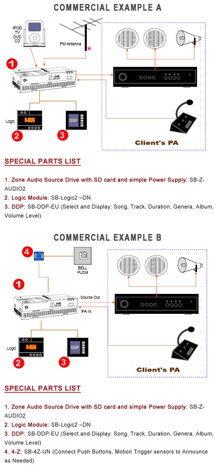 Smart-Bus Zone-Audio 2 (G4) - SB-Z-AUDIO2 - GTIN (UPC-EAN): 0610696253811 - Commercial Application Diagram Smart-Bus Zone-Audio 2 (G4) - SB-Z-AUDIO2 - GTIN (UPC-EAN): 0610696253811 - Commercial Application Diagram