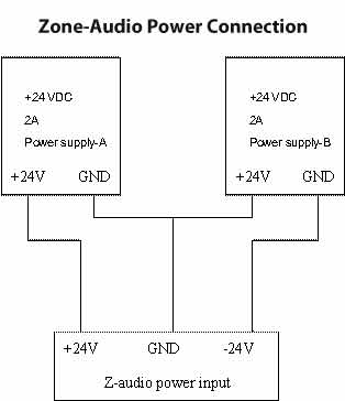 Smart-Bus Zone-Audio 2 (G4) - SB-Z-AUDIO2 - GTIN (UPC-EAN): 0610696253811 - SBus Connection Smart-Bus Zone-Audio 2 (G4) - SB-Z-AUDIO2 - GTIN (UPC-EAN): 0610696253811 - SBus Connection