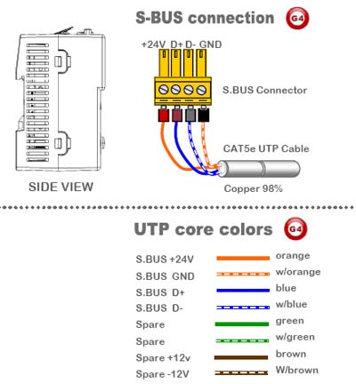 Smart-Bus Zone-Audio 2 (G4) - SB-Z-AUDIO2 - GTIN (UPC-EAN): 0610696253811 - SBus Connection Smart-Bus Zone-Audio 2 (G4) - SB-Z-AUDIO2 - GTIN (UPC-EAN): 0610696253811 - SBus Connection