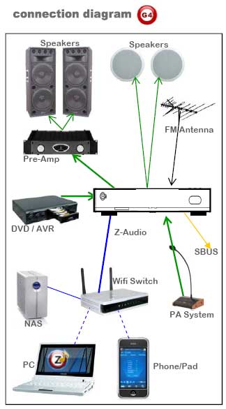Smart-Bus Zone-Audio 2CM (G4) - SB-Z-AUDIO2 CM - GTIN (UPC-EAN): 0610696254597 Smart-Bus Zone-Audio 2CM (G4) - SB-Z-AUDIO2 CM - GTIN (UPC-EAN): 0610696254597